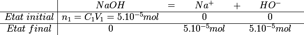 \large
 \\ \begin{array}{c|ccccccc}&NaOH&=&Na^+&+&HO^-&\\\hline Etat\;initial&n_1=C_1V_1=5.10^{-5}mol&&0&&0&\\\hline Etat\;final&0&&5.10^{-5}mol &&5.10^{-5}mol &\\\end{array}
 \\ 